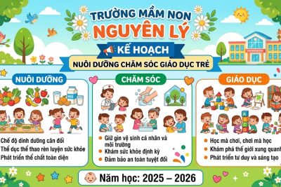 KẾ HOẠCH CHỦ ĐỀ/THÁNG LỚP C5  Chủ đề: Nước và một số hiện tượng tự nhiên  (Thực hiện 4 tuần, từ ngày 16/3/2026 đến ngày 3/4/2026)