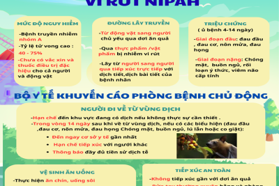 TUYÊN TRUYỀN PHÒNG CHỐNG BỆNH VI RÚT NIPAH