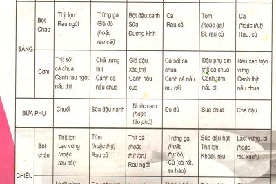 Bảng thực đơn tham khảo
